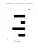 EXPRESSION VECTOR ORGANIZATION, NOVEL PRODUCTION CELL GENERATION METHODS     AND THEIR USE FOR THE RECOMBINANT PRODUCTION OF POLYPEPTIDES diagram and image