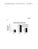 EXPRESSION VECTOR ORGANIZATION, NOVEL PRODUCTION CELL GENERATION METHODS     AND THEIR USE FOR THE RECOMBINANT PRODUCTION OF POLYPEPTIDES diagram and image