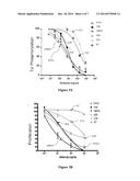 ANTIBODIES IMMUNOREACTIVE WITH HEREGULIN-COUPLED HER3 diagram and image