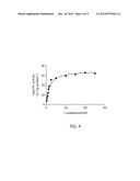 NOVEL MUTANT L-ARABITOL DEHYDROGENASE DERIVED FROM NEUROSPORA CRASSA WITH     ENHANCED ACTIVITY diagram and image