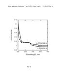 PRODUCTION OF BETA-PHELLANDRENE USING GENETICALLY ENGINEERED CYANOBACTERIA diagram and image