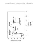 DUAL-FUNCTIONAL NONFOULING SURFACES COMPRISING TARGET BINDING PARTNER     COVALENTLY COUPLED TO POLYMER ATTACHED TO SUBSTRATE diagram and image