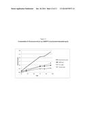 VERSATILE EXTREMELY THERMOPHILIC BACTERIA FOR THE CONVERSION OF BIOMASS diagram and image