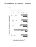 MEANS AND METHODS OF INCREASING VIABILITY OF ROD-SHAPED BACTERIA diagram and image