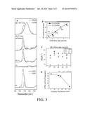 ARTICLES AND METHODS FOR STEM CELL DIFFERENTIATION diagram and image