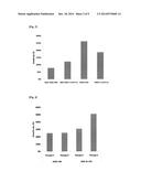 METHOD OF PREPARING MESENCHYMAL STEM CELL BASIC CULTURING MEDIUM, MAKING     OF CELLULAR THERAPY PRODUCT WITH MESENCHYMAL STEM CELL BASIC CULTURING     MEDIUM, AND THE DIFFERENTIATED ONE BY USING THE MEDIUM diagram and image