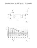 METHOD FOR ESTIMATING THE DEAD TIME OF A LAMBDA SENSOR OF AN EXHAUST GAS     PURIFYING DEVICE diagram and image