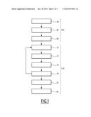 PROCESS FOR DETERMINING THE REACTION MECHANISM OF A REACTION AND     ASSOCIATED DEVICE diagram and image