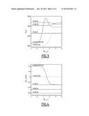 PROCESS FOR DETERMINING THE REACTION MECHANISM OF A REACTION AND     ASSOCIATED DEVICE diagram and image