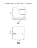 PROCESS FOR DETERMINING THE REACTION MECHANISM OF A REACTION AND     ASSOCIATED DEVICE diagram and image