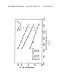 HIGH FIDELITY DOPING PASTE AND METHODS THEREOF diagram and image