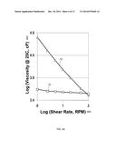 HIGH FIDELITY DOPING PASTE AND METHODS THEREOF diagram and image