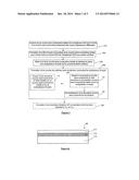 METHOD OF MAKING A SEMICONDUCTOR LAYER HAVING AT LEAST TWO DIFFERENT     THICKNESSES diagram and image