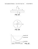 REACTION DEVICE AND MANUFACTURE METHOD FOR CHEMICAL VAPOR DEPOSITION diagram and image