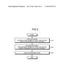 METHOD OF FOCUS MEASUREMENT, EXPOSURE APPARATUS, AND METHOD OF     MANUFACTURING SEMICONDUCTOR DEVICE diagram and image