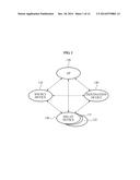 WIRELESS COMMUNICATION METHOD AND APPARATUS FOR TRANSMITTING AND RECEIVING     FRAME THROUGH RELAY diagram and image