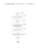 DISABLE OF SUPPLEMENTARY SERVICE ON EMERGENCY IN IMS NETWORK diagram and image