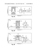 METHOD AND A DEVICE FOR THE AUTOMATIC ALLOCATION OF A SIGNAL TO A     MEASUREMENT APPLICATION diagram and image