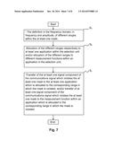 METHOD AND A DEVICE FOR THE AUTOMATIC ALLOCATION OF A SIGNAL TO A     MEASUREMENT APPLICATION diagram and image