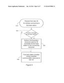 COMMUNICATION SYSTEM diagram and image