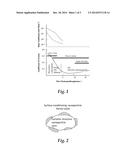 Surface Conditioning Nanolubricant diagram and image