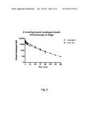 Insulin derivatives Containing Additional Disulfide bonds diagram and image