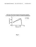 Insulin derivatives Containing Additional Disulfide bonds diagram and image