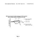 Insulin derivatives Containing Additional Disulfide bonds diagram and image