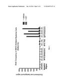 METHODS OF DOWNREGULATING TRANSLOCATED ONCOGENE EXPRESSION USING     BROMODOMAIN INHIBITORS diagram and image