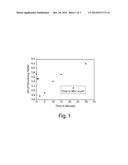 Effervescent Dosage Form diagram and image