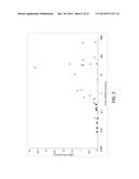 p19Arf, HMGA2 and MDM2 For Use in the Diagnosis and Treatment of Aberrant     Cell Growth diagram and image