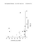 p19Arf, HMGA2 and MDM2 For Use in the Diagnosis and Treatment of Aberrant     Cell Growth diagram and image