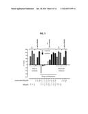 COMPOUNDS AND METHODS FOR INHIBITION OF AP ENDONUCLEASE-1/REDOX FACTOR-1     (HAPE1) ACTIVITY diagram and image