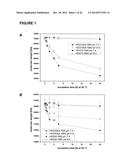 Method for the controlled intracellular delivery of nucleic acids diagram and image