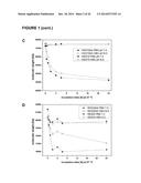 Method for the controlled intracellular delivery of nucleic acids diagram and image