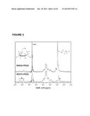 Method for the controlled intracellular delivery of nucleic acids diagram and image