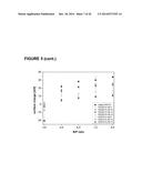 Method for the controlled intracellular delivery of nucleic acids diagram and image