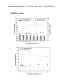 Method for the controlled intracellular delivery of nucleic acids diagram and image