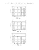 Cyclohexane-1,3-Diones for Use in the Treatment of Amyotrophic Lateral     Sclerosis diagram and image