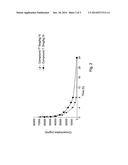 Deuterated Tetramethyl Dioic Acids, Compositions Comprising Them And Uses     Thereof diagram and image