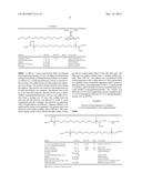 Deuterated Tetramethyl Dioic Acids, Compositions Comprising Them And Uses     Thereof diagram and image