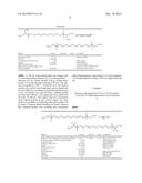 Deuterated Tetramethyl Dioic Acids, Compositions Comprising Them And Uses     Thereof diagram and image