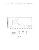 IgG2 DISULFIDE ISOFORM SEPARATION diagram and image