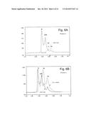 IgG2 DISULFIDE ISOFORM SEPARATION diagram and image