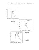 IgG2 DISULFIDE ISOFORM SEPARATION diagram and image