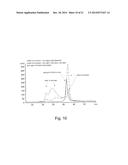 IgG2 DISULFIDE ISOFORM SEPARATION diagram and image