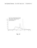 IgG2 DISULFIDE ISOFORM SEPARATION diagram and image