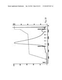 IgG2 DISULFIDE ISOFORM SEPARATION diagram and image