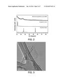 Multifunctional Materials And Composites diagram and image