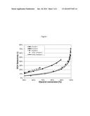 PROCESS FOR THE CHLORINATION OF A HYDROXYLATED ORGANIC COMPOUND diagram and image